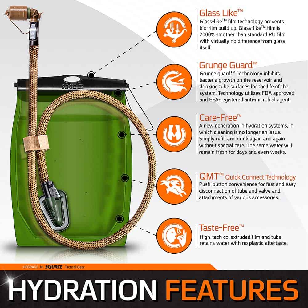 Kangaroo Pouch | Tactical Hydration Pack | 1L (32 oz.)