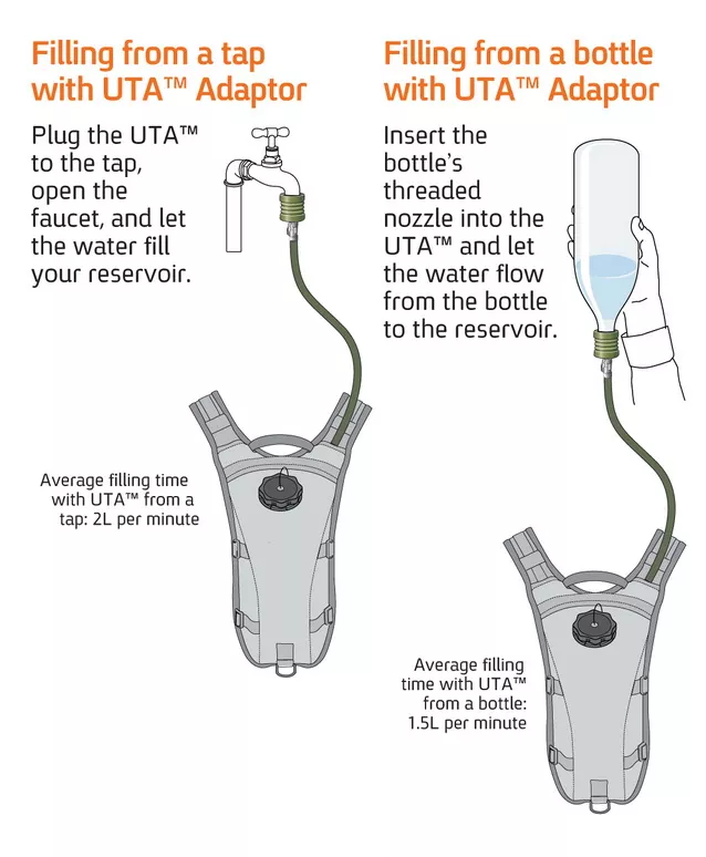 UTA Rapid | Hydration System Accessory | Refill Your Bladder On The Go